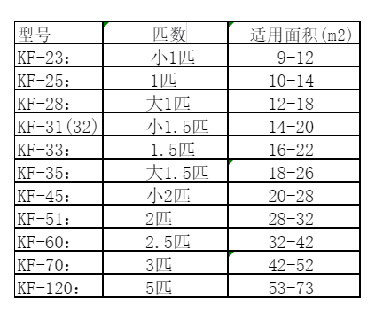 沙县空调维修